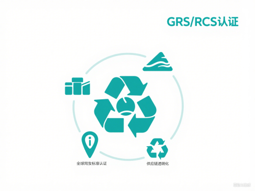 GRS/RCS(全球再生标准)认证